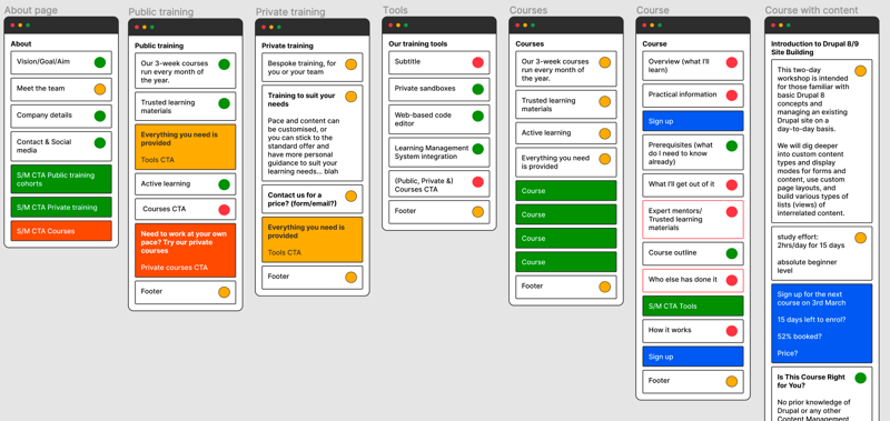 Screenshot of sitemap