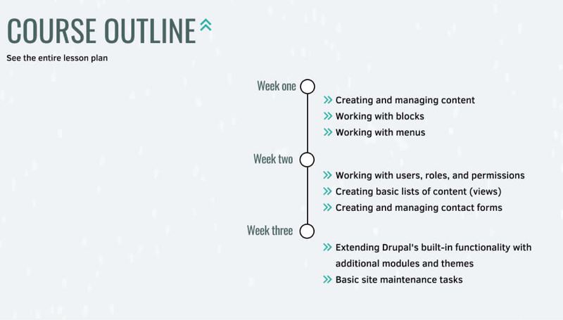 Timeline of course units.